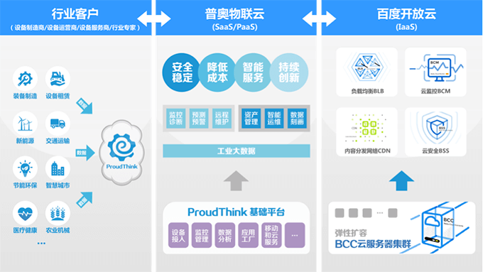 普奧云攜手開放云，共筑工業(yè)互聯(lián)網(wǎng)數(shù)據(jù)服務(wù)新生態(tài)